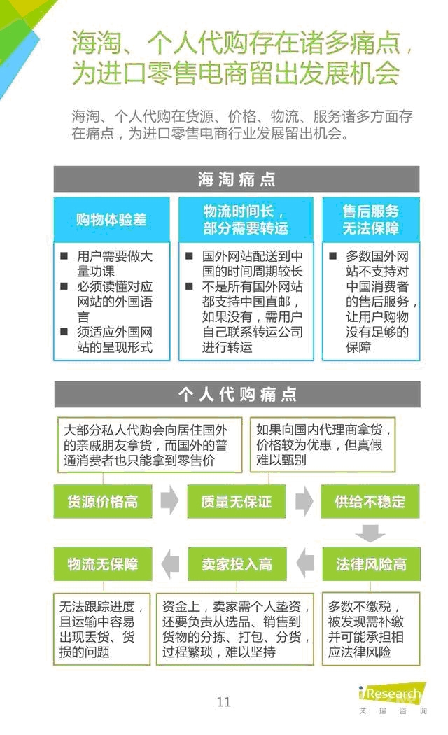 2016年各類跨境進口電商模式的優(yōu)劣