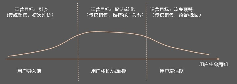 社區(qū)O2O運(yùn)營如何落地?