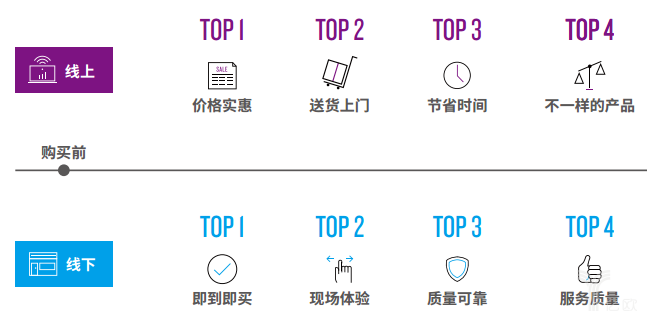 尼爾森：中國消費者消費理念變化