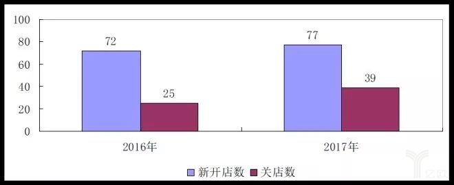 2017中國零售百強榜發(fā)布