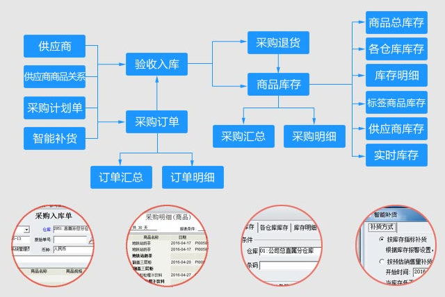 超市進(jìn)銷存軟件免費下載