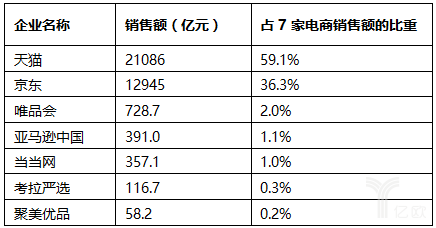 2017中國零售百強榜發(fā)布