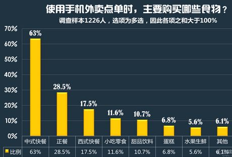 盤點2015年快餐行業(yè)發(fā)展現(xiàn)狀和趨勢