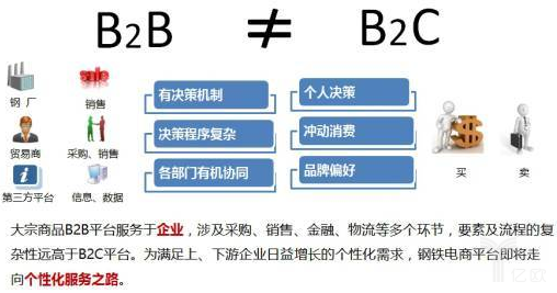 B2B和B2C區(qū)別