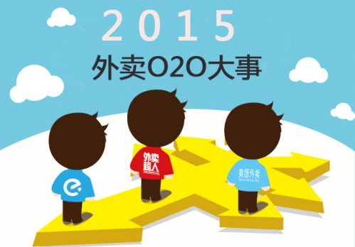 外賣o2o生態(tài)鏈及相應商業(yè)模式解讀