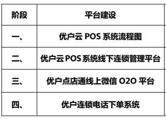 o2o解決方案