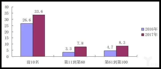 2017中國零售百強榜發(fā)布