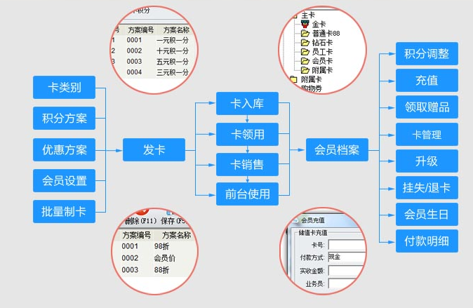 超市收銀軟件免費下載