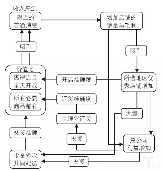 圖57-11的核心邏輯（最初）