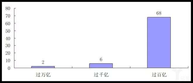 2017中國零售百強榜發(fā)布