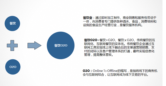 常見互聯(lián)網(wǎng)+餐飲的20種商業(yè)模式