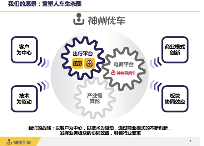 神州專車完成融資36.8億元，2016將進軍電商平臺