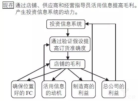 圖67-11核心邏輯的結(jié)構(gòu)變化